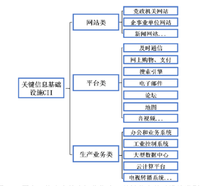 【《網(wǎng)絡(luò)安全法》實(shí)施五年來(lái)】淺談網(wǎng)安法實(shí)施五周年的制度建設(shè)與實(shí)施成就