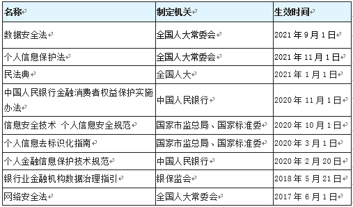 【《網(wǎng)絡(luò)安全法》實(shí)施五年來(lái)】淺談網(wǎng)安法實(shí)施五周年的制度建設(shè)與實(shí)施成就